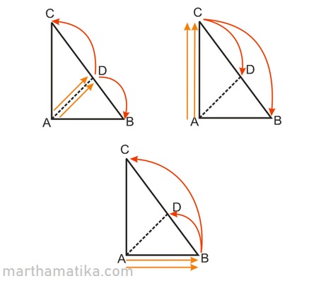 Rumus Air Mancur Pada Segitiga Ilmu Utama