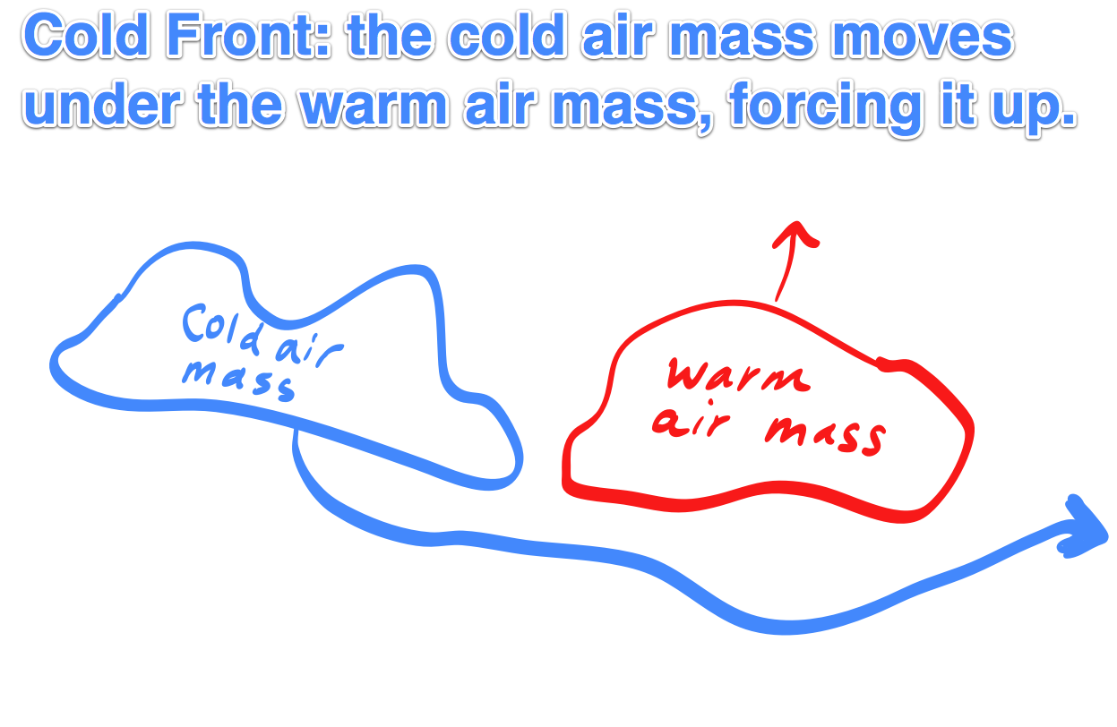 clipart warm front - photo #47