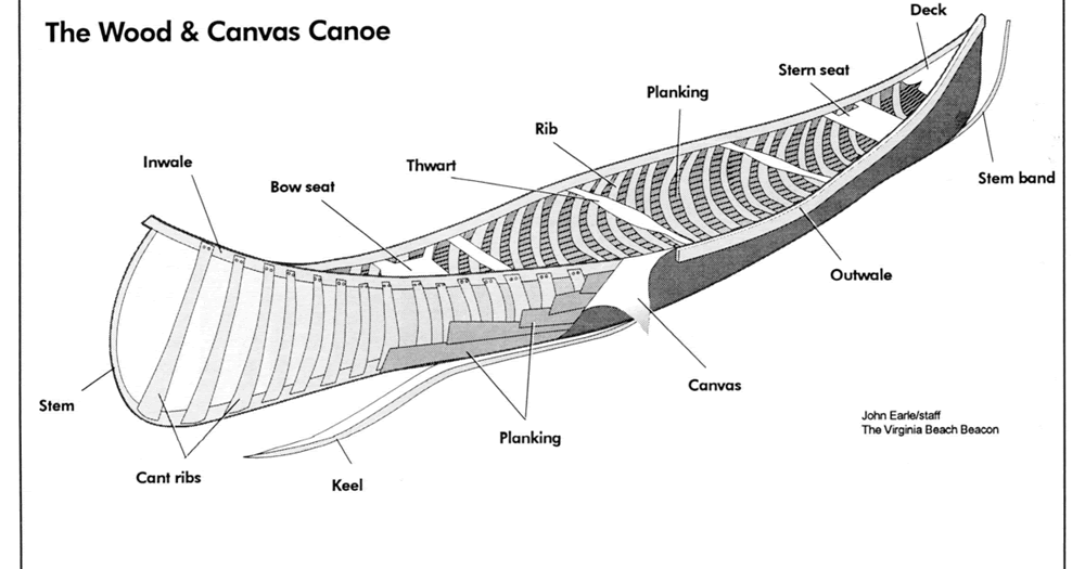 Canoe build parts ~ Plans for boat