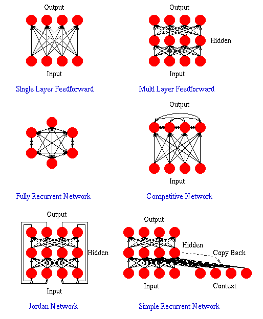 phd thesis artificial neural networks