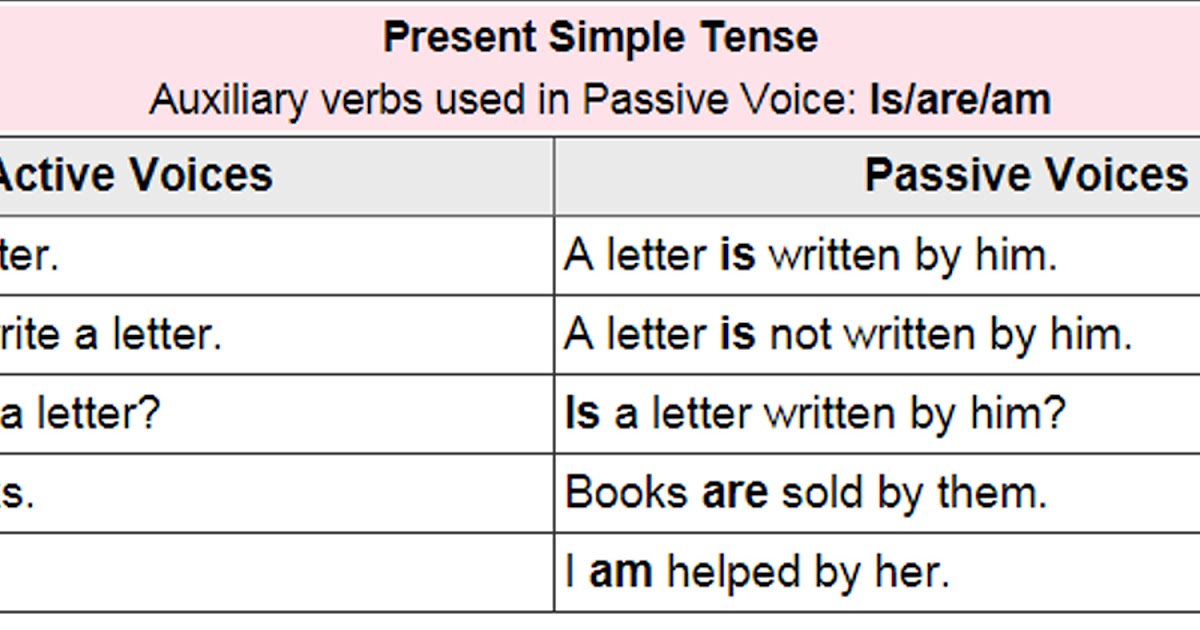 Active And Passive Voice Simple Present Tense Worksheets Pdf