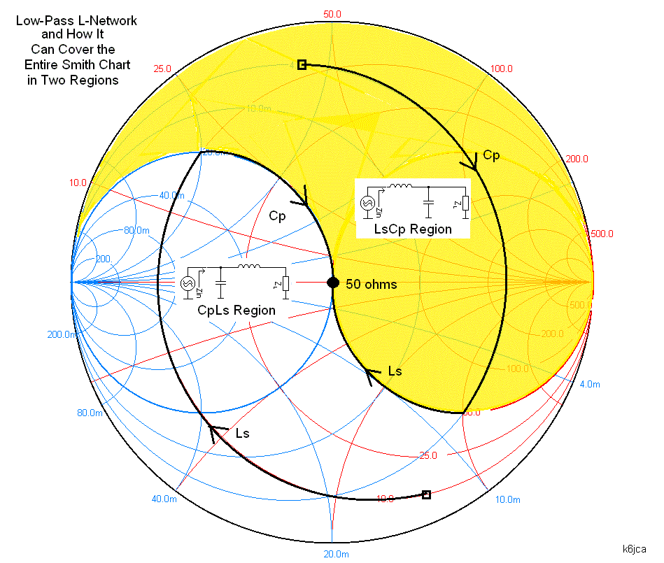 K6JCA Notes on Antenna Tuners The and Impedance Matching