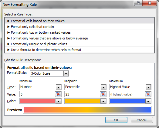 Heat Map in Excel - 3 Color Scale Format Style