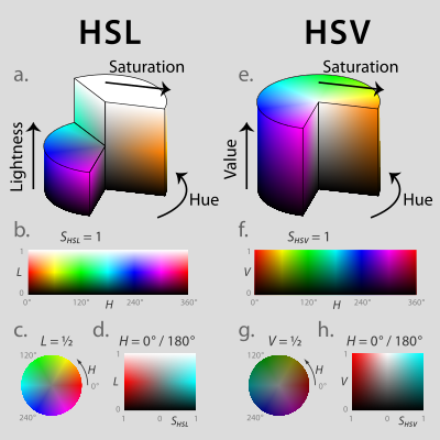 Nerd Club: OpenCV Python and colour tracking