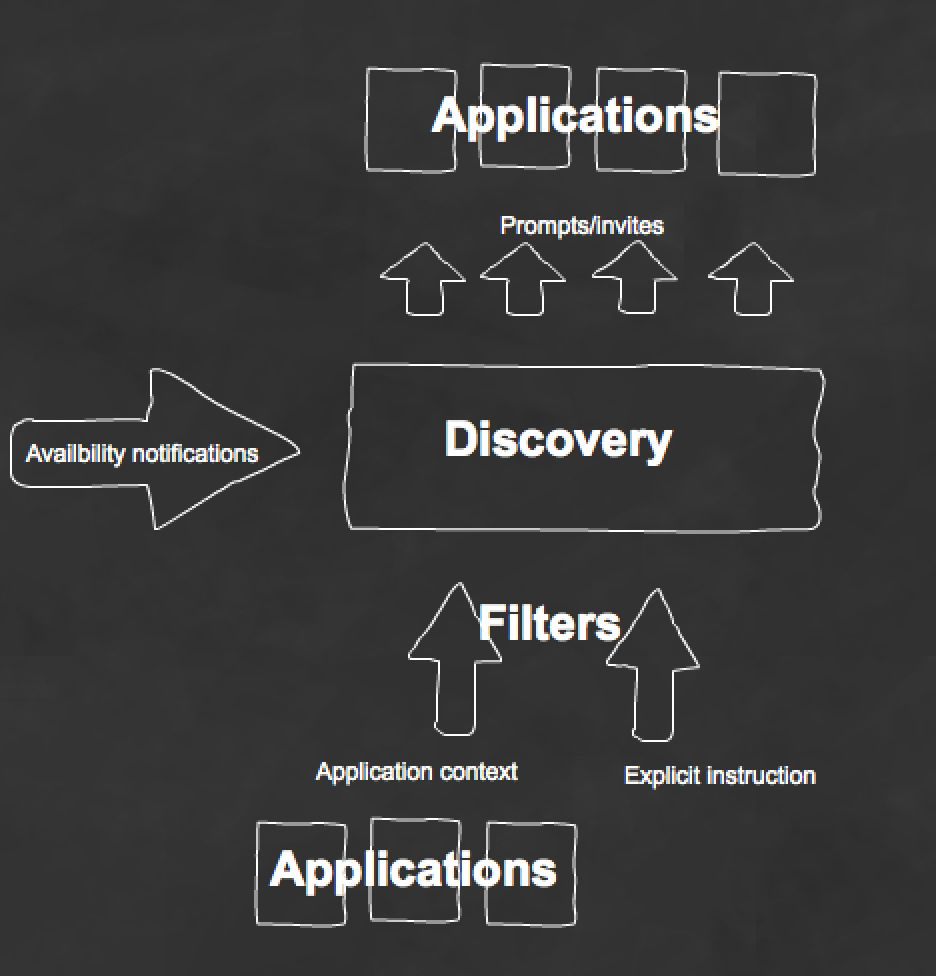 ConnectID Discovery For IoT connectid-discovery-for-iot