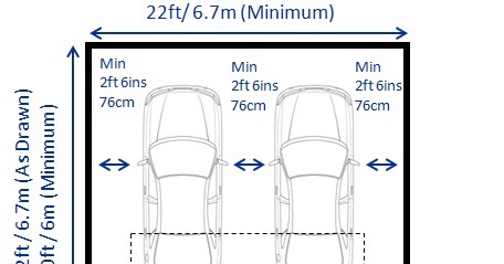 Perencanaan Dimensi Garasi Mobil yang Tepat - Dunia Sipil