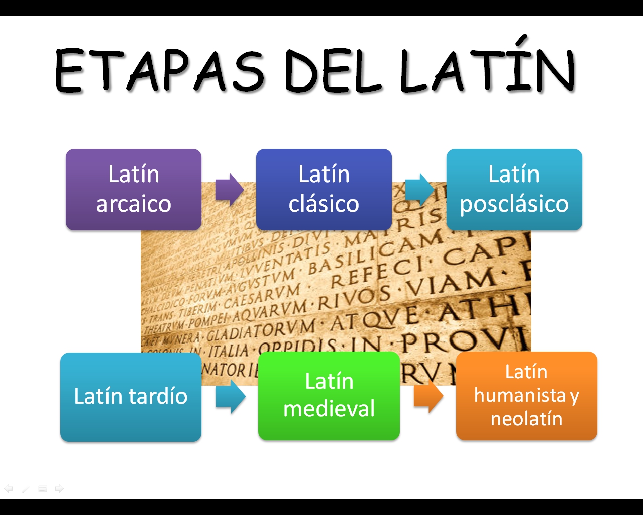 Aprendiendo latín 2015