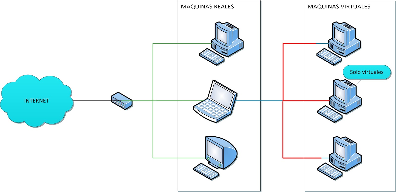 Practicas Intermedias Grupo 55 Redes entre Máquinas Virtuales