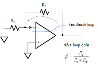 Why does an Op Amp Oscillate?