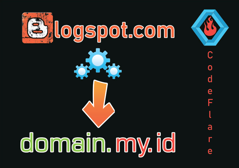 Cara Memasang Kustom Domain (my.id) Untuk Blogspot