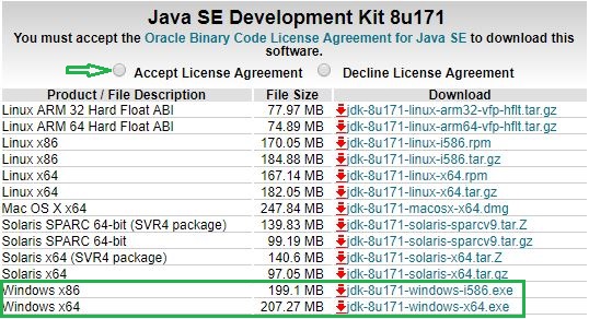 Java SE Development Kit for Kotllin