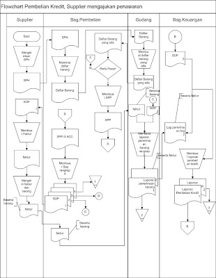 73 Gambar Flowchart Pembelian Kredit Gambar Pixabay