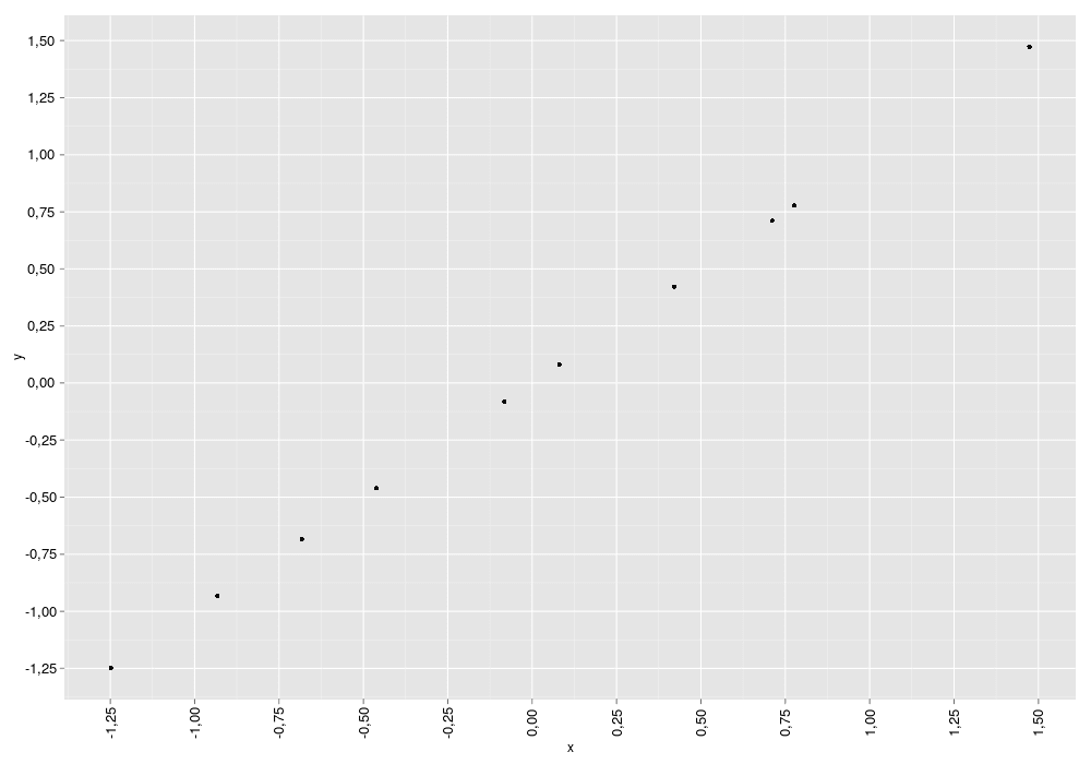 axis tick labels with comma as decimal point (german style) RGraphGallery