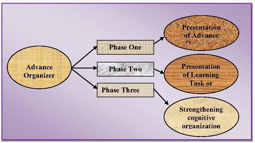 Reception Learning Ausubel Theory Pdf Ausubel S Meaningful