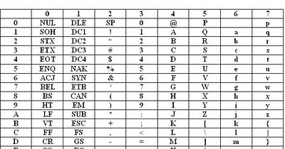 Tutorial Pt.3: Merubah Alfabet, Simbol Matematika, dan Tanda Baca