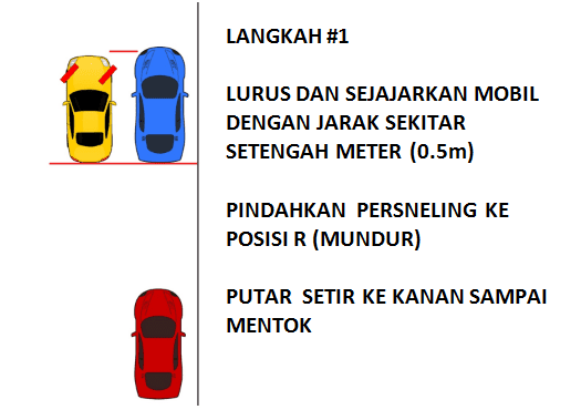 cara parkir paralel 1