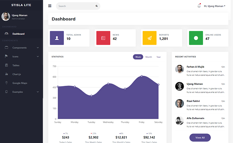 Download 5 Template Admin dashboard Bootstrap 4 gratis