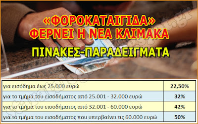 ΚΛΙΚ ΓΙΑ ΜΕΓΕΝΘΥΣΗ