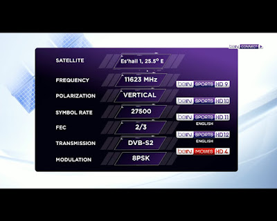 Fréquence BeinSport ترددات بين سبور Fréquence BeinSport ترددات بين سبور