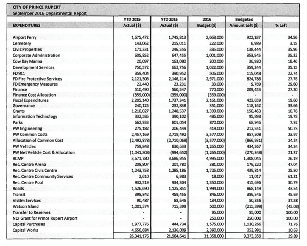 brooklyn budget dates dollars brooklyn budget dates dollars