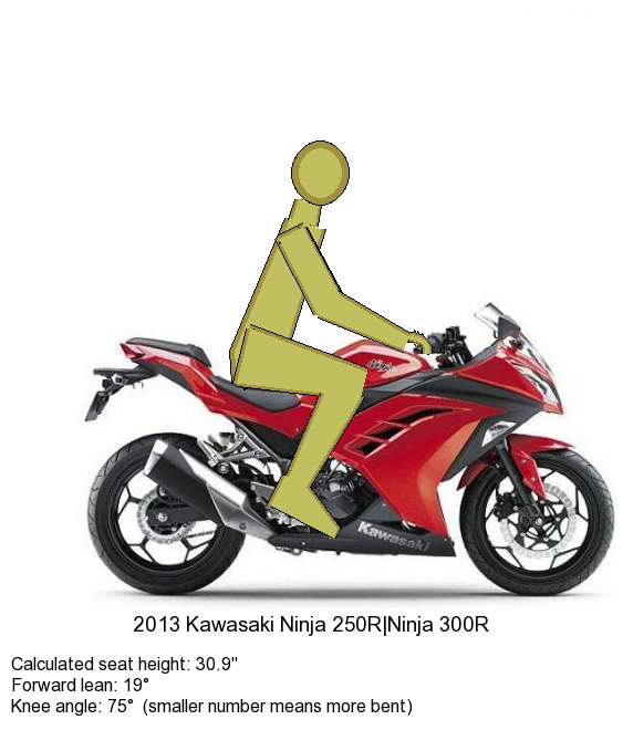2013 Kawasaki Ninja 300 - Ride Review - ThrottleQuest