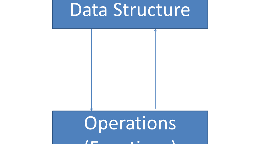 Encapsulation and Data Abstraction In OOP