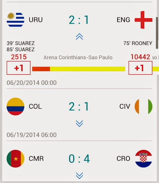 Keputusan Semasa Piala Dunia Uruguay vs England 2014