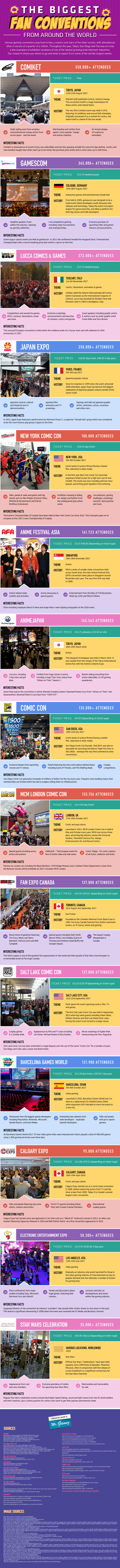 THE BIGGEST FAN CONVENTIONS FROM AROUND THE WORLD