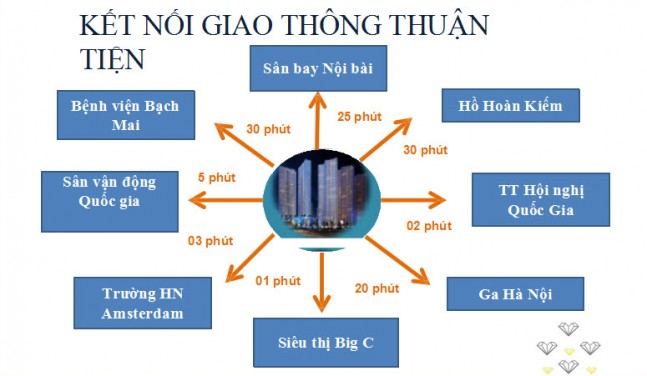 Liên kết vùng chung cư Thăng Long Royal Plaza Liên kết vùng chung cư Thăng Long Royal Plaza