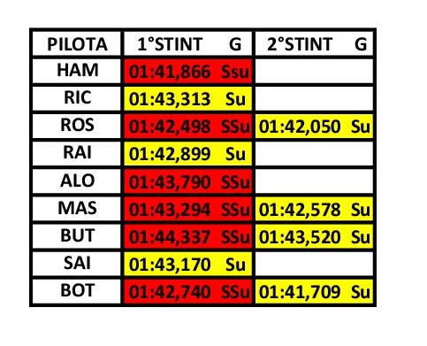 Analisi dei passi gara