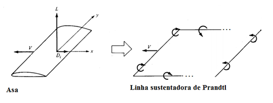 Multiplicadores de lagrange exercicios resolvidos