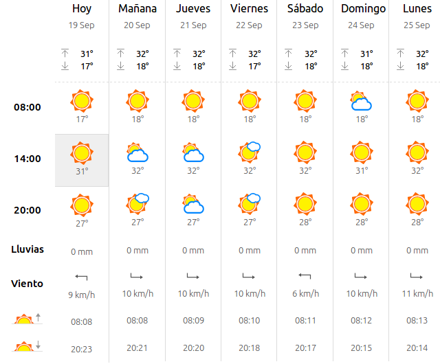 el tiempo en puerto serrano