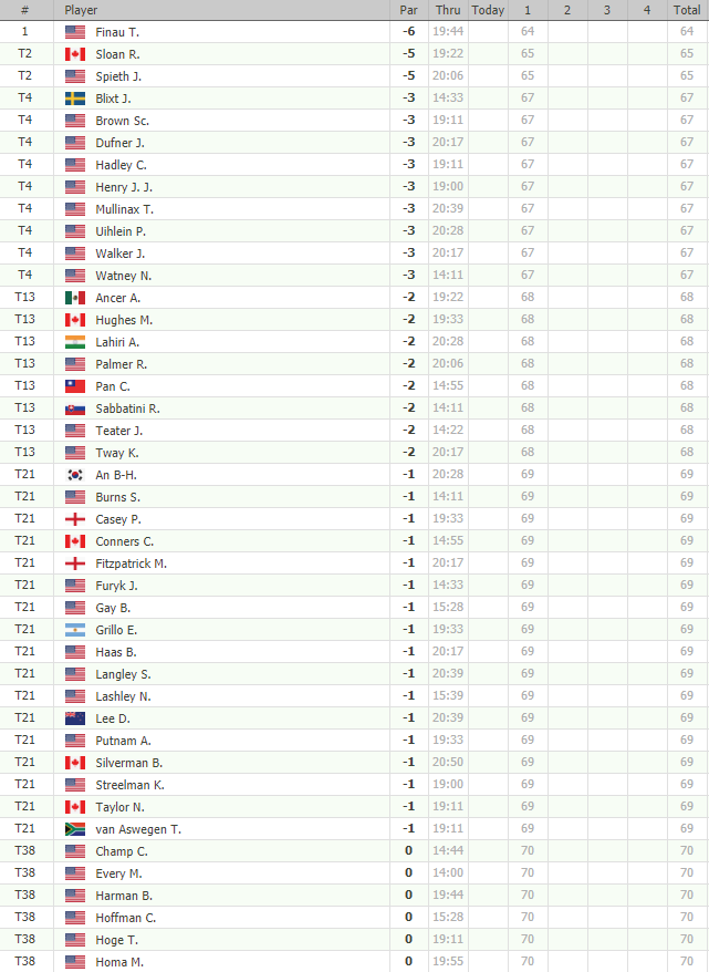 GOLF NEWS PGA TOUR Charles Schwab Challenge