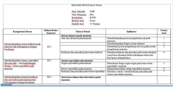 Format KisiKisi Soal dan Pedoman Penskoran Aktivitas Kita