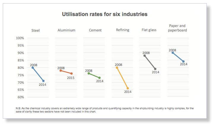 Captivating Commentary: Overcapacity Is China's Biggest Ai Advantage Picture for Desktop