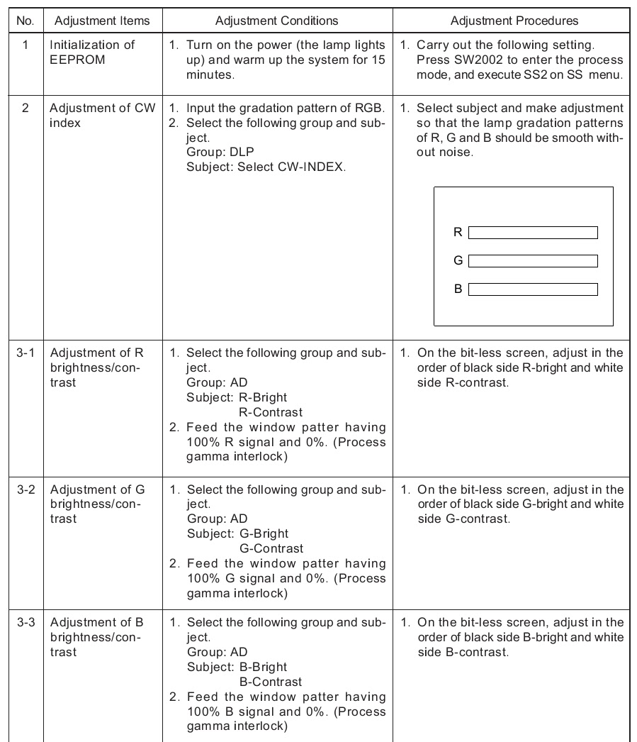 Master Electronics Repair ! SHARP XVZ90U DT200 DLP PROJECTOR LAMP