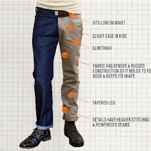 Wear your Levi's 501 CT 3 ways. - Blog for Tech & Lifestyle