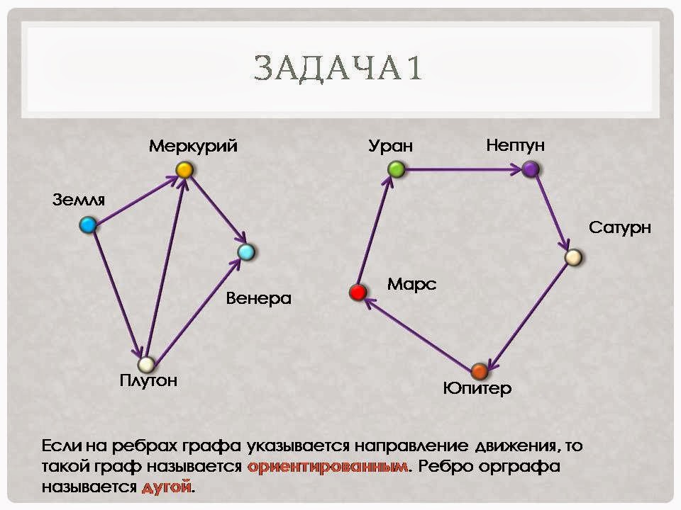 Схема виды графов. Теория графов и теория групп. Петля (теория графов). Имена графов. Заключение по теории графов.
