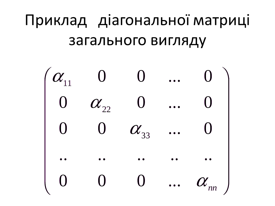 Теорія матриць для школярів : травня 2014