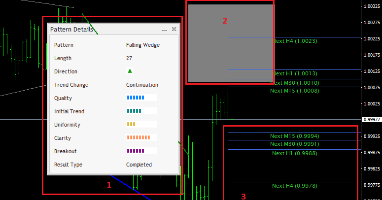 Memprediksi pergerakan harga forex