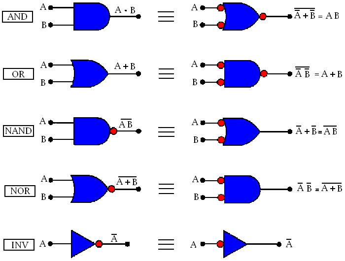 Diagramas De Circuitos Logicos Con Compuertas
