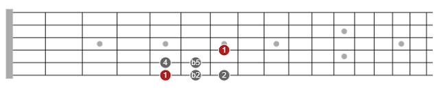 pentatonic scales guide