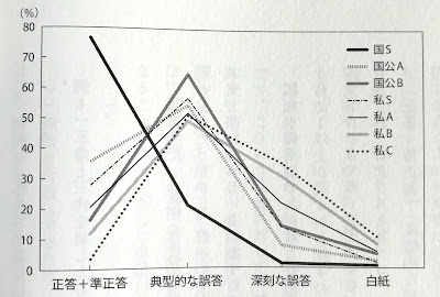 AI vs. 教科書が読めない子どもたち