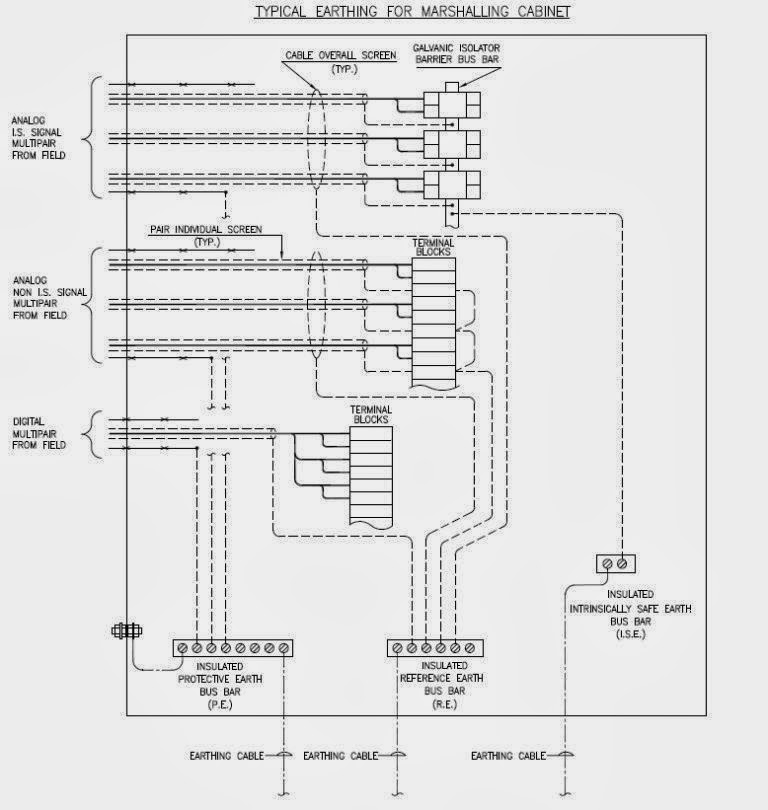 Instrumentation SYSTEM OF INSTRUMENT EARTHING