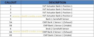 P0349 Camshaft Position Sensor Intermittent - Bank 2 Sensor 1