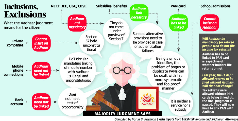 Verdicts and Arguments on Aadhar SC