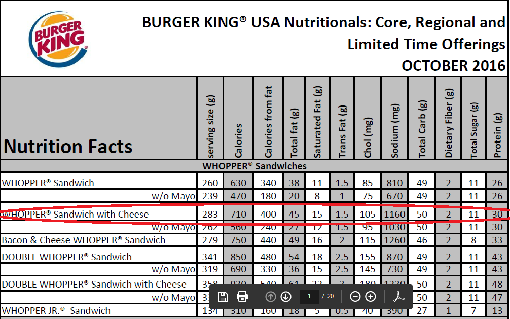 Bk Nutrition Chart