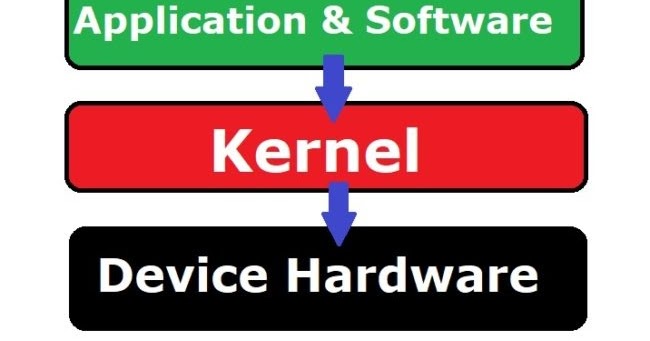 What is kernel in computer & How its Work in hindi