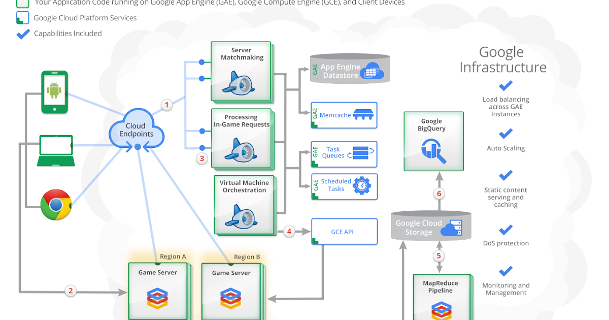 google cloud platform blog