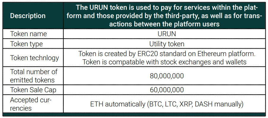 Token description. Token description. Liquidity puts схема. Token description. Non negotiable game token non redeemable.